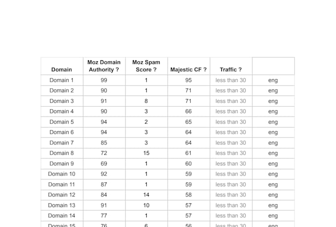 100 directory submission backlinks